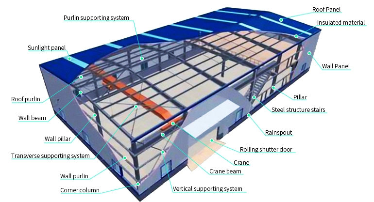 Low Cost Prefabricated Steel Frame Warehouse Hangar Workshop Steel Building Materials